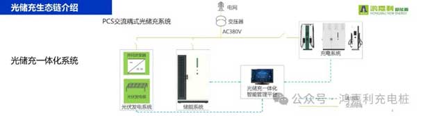 云顶集团携手共创：赋能生态合作，共创光储充高质量发展新纪元(图9)