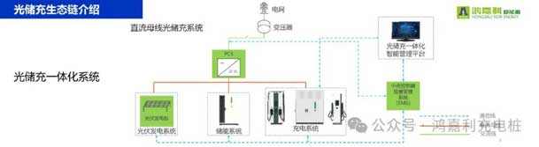 云顶集团携手共创：赋能生态合作，共创光储充高质量发展新纪元(图10)