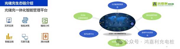 云顶集团携手共创：赋能生态合作，共创光储充高质量发展新纪元(图11)