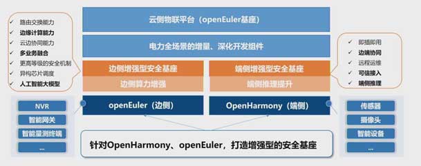 2024开放原子开源生态大会圆满落地，云顶集团加入“电鸿”生态协同发展(图5)